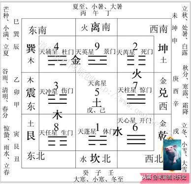 九宮八卦陣|奇門綜合入門基礎要點及學會奇門遁甲如何起局？